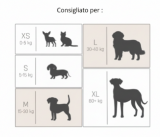 divano per cani taglia LTabella taglie