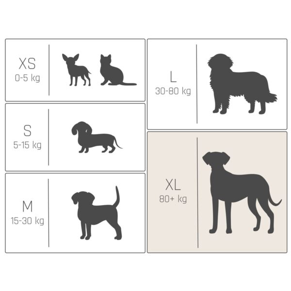 Tabella indicativa per utilizzo del materasso per cani di taglia XL superiore a 80 kg